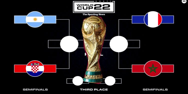 कतार विश्वकप -२०२२ को अन्तिम ४ टिम टुङ्गो लाग्यो